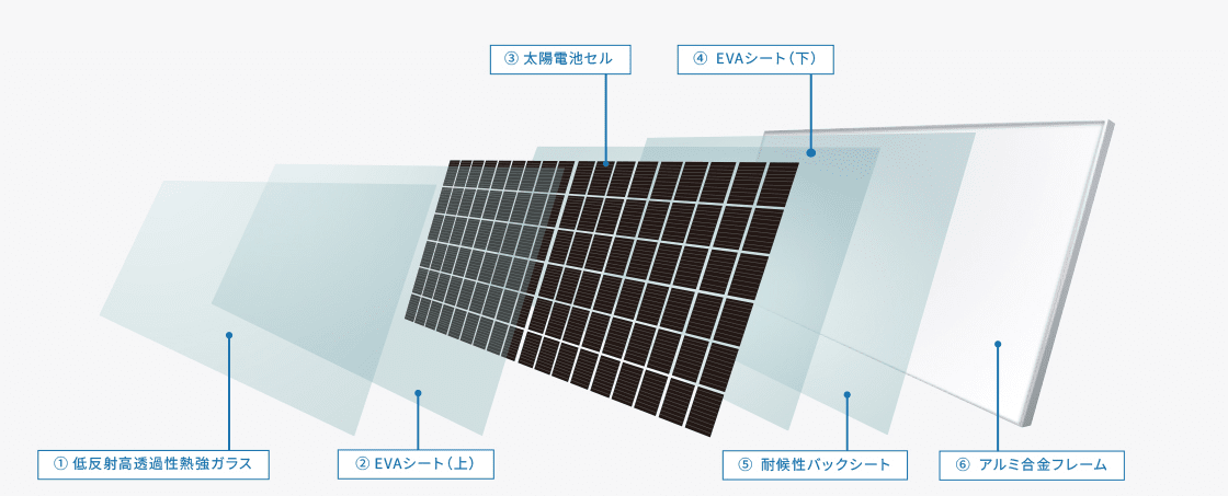 太陽電池モジュールの説明画像