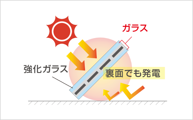 製品紹介|リープトンエナジー株式会社|太陽光発電の総合 製品紹介|リープトンエナジー株式会社|太陽光発電の総合