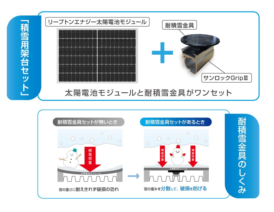 積雪架台セットの内容をまとめた図解画像