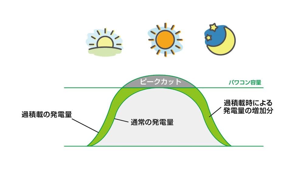 ピークカットの図解画像
