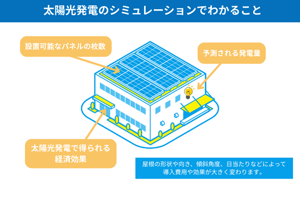 太陽光発電のシミュレーションでわかることの図解画像