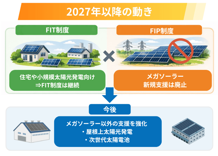 2027年以降の支援廃止制度についての図解画像