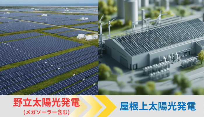 野立太陽光発電から屋根上太陽光発電へ移行していく様子の画像