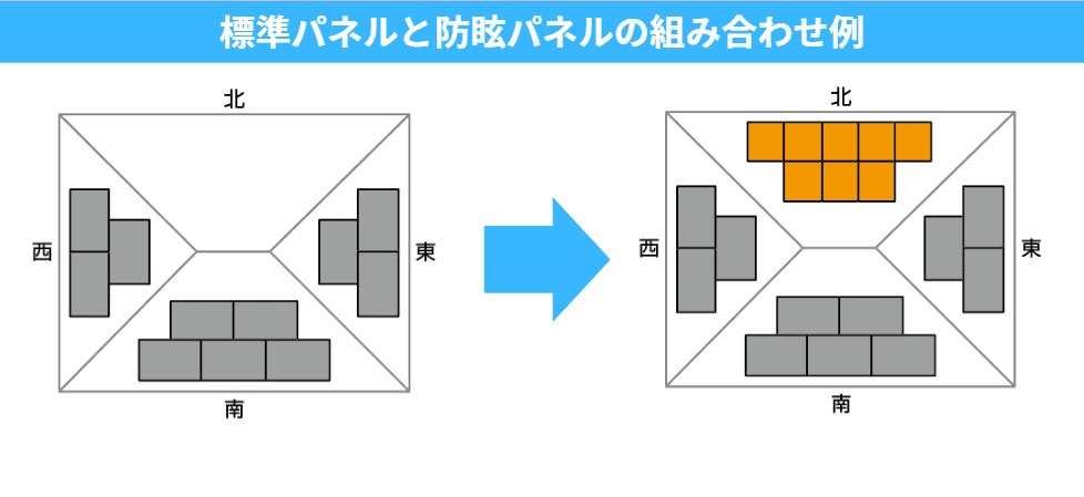 標準パネルと防眩パネルの組み合わせ例の図